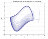 Limitcycle.svg
