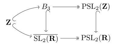 File:Braid-modular-group-cover.svg