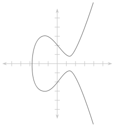 File:Elliptic curve simple.svg